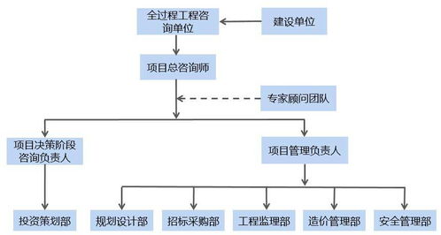 發(fā)展新階段全過(guò)程工程咨詢(xún)推進(jìn)咨詢(xún)行業(yè)新發(fā)展——聚焦企業(yè)工作實(shí)踐與信息技術(shù)咨詢(xún)服務(wù)