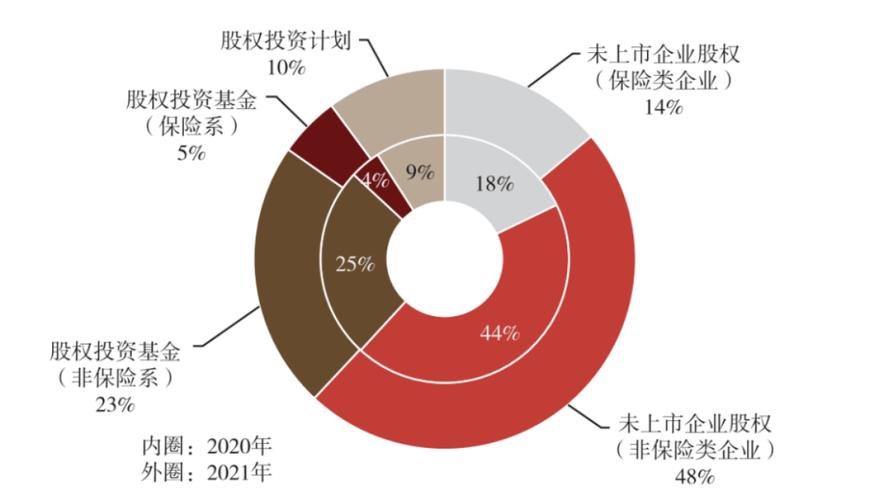 25萬(wàn)億投資動(dòng)向來(lái)了,這類(lèi)資產(chǎn)崛起